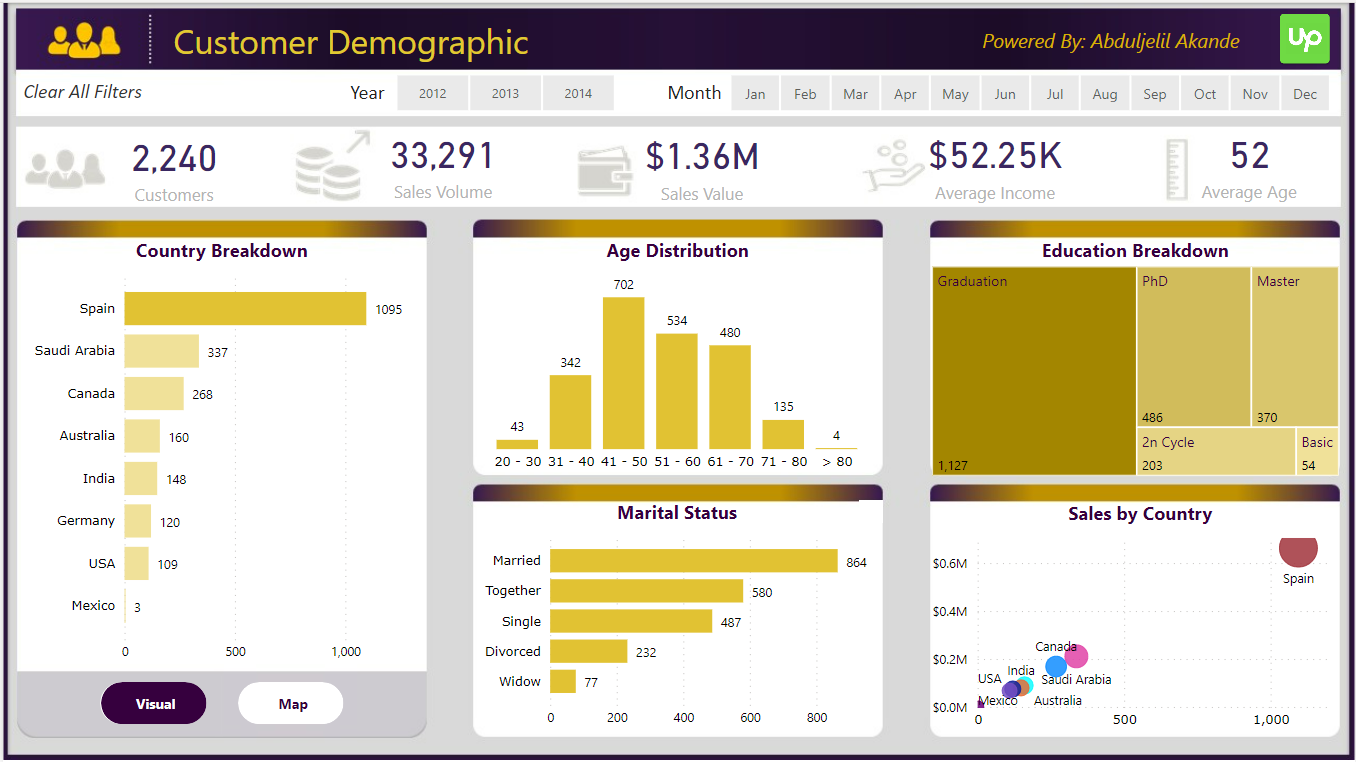 Demographics